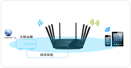 TL-WTR9200无线路由器当作无线交换机使用的设置指南