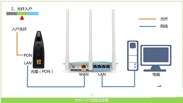 腾达F9无线路由器设置教程（详细步骤）