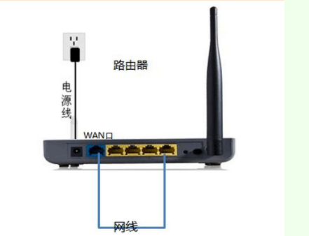 磊科路由器桥接故障排查指南 WAN口未连接，无法上网怎么办？